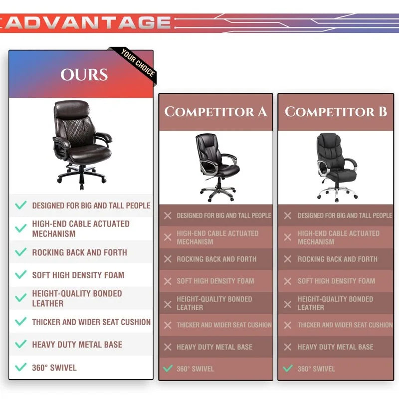 Fauteuil de bureau ergonomique grand dossier et grande taille 400 lb